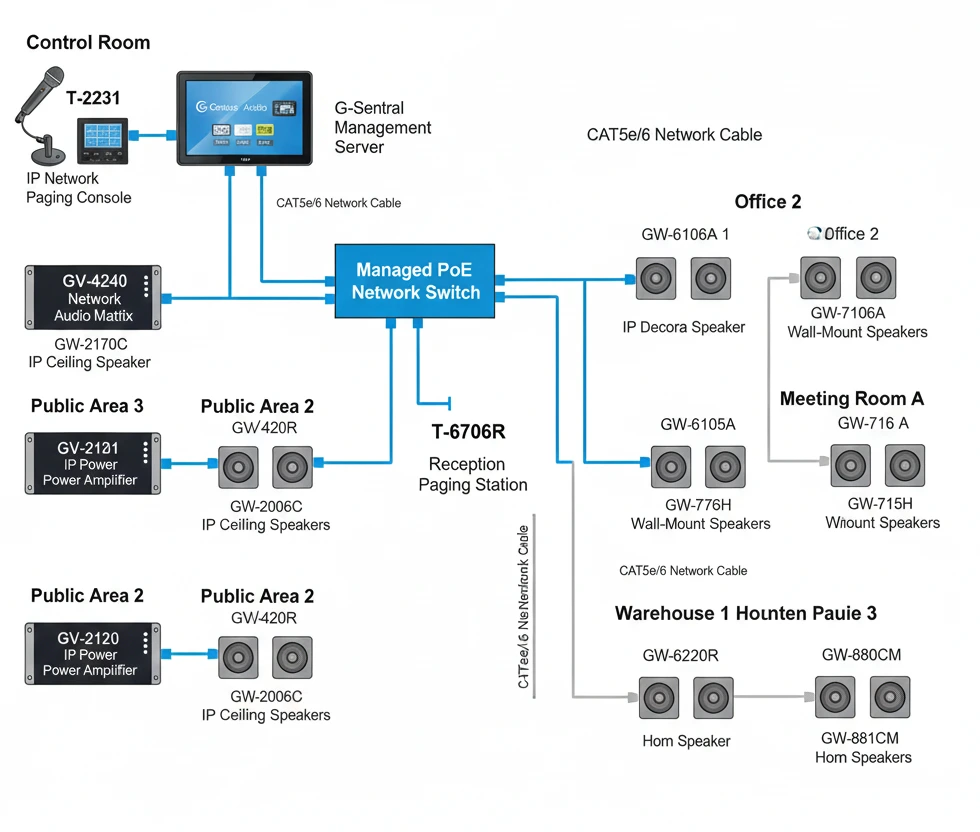 IP Network Audio & Paging System - Sound / PA System Package